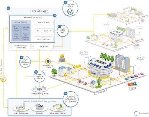 a diagram of a building with a lot of information surrounding it.