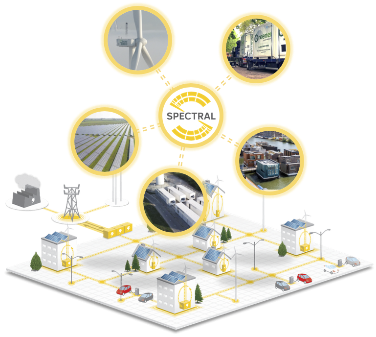 a diagram of a wind farm with a lot of different things around it.