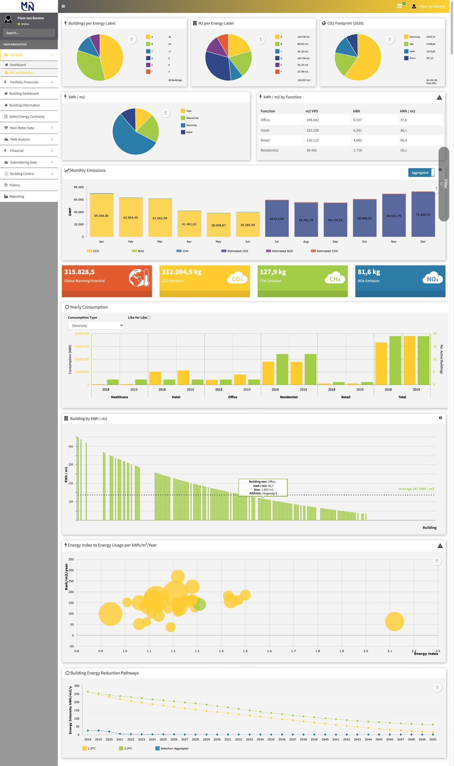 a screen shot of the dashboard of a computer.
