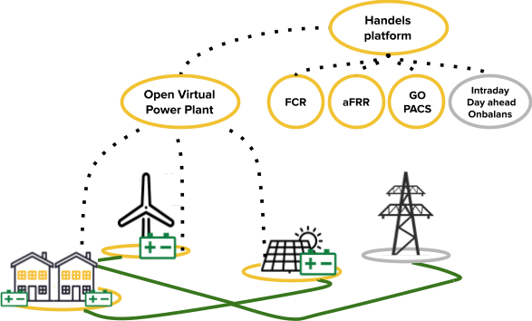 a diagram of a computer that shows the various parts of a computer.
