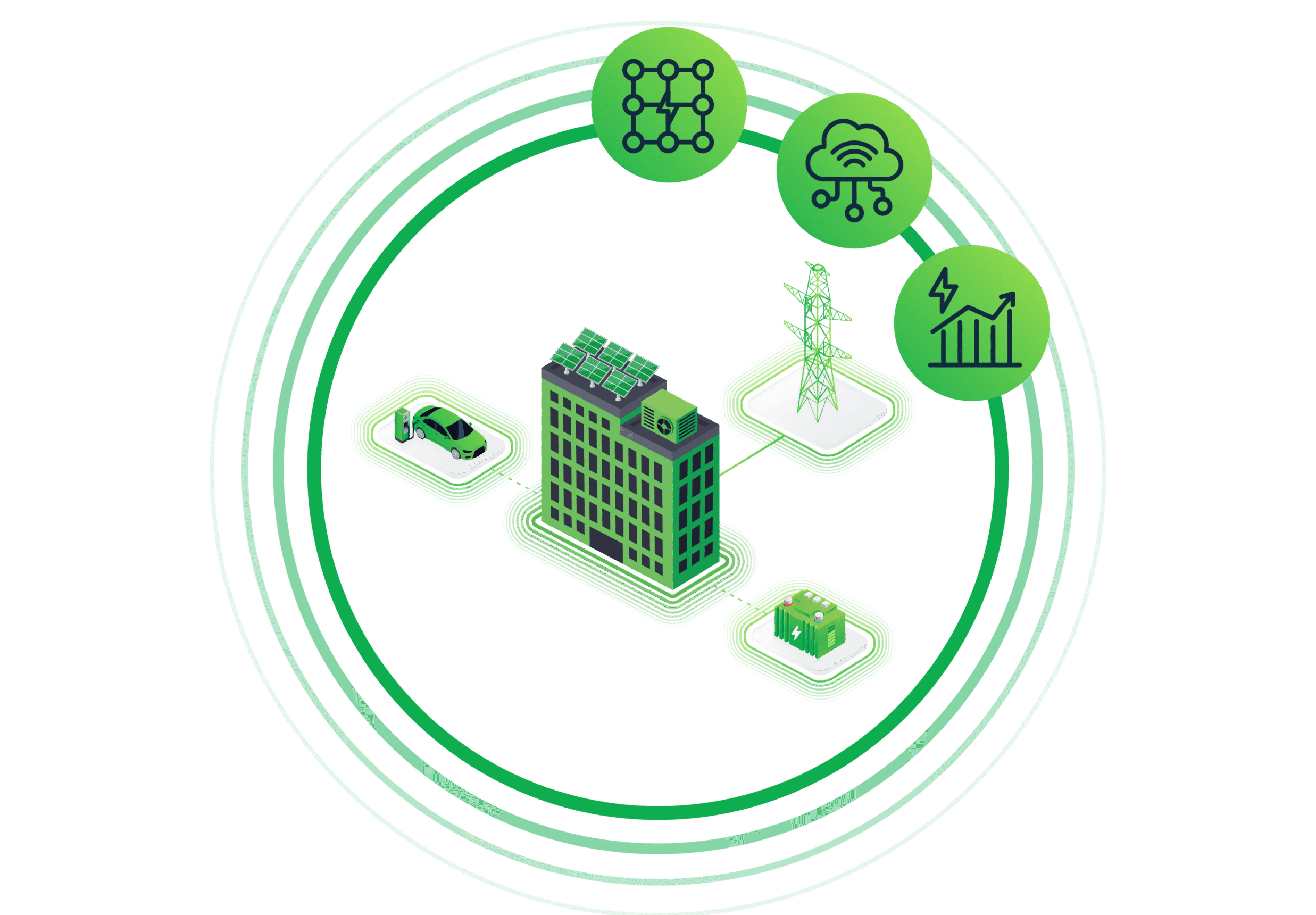 visual with a building in the center, connected to EV, PV, battery and the grid
