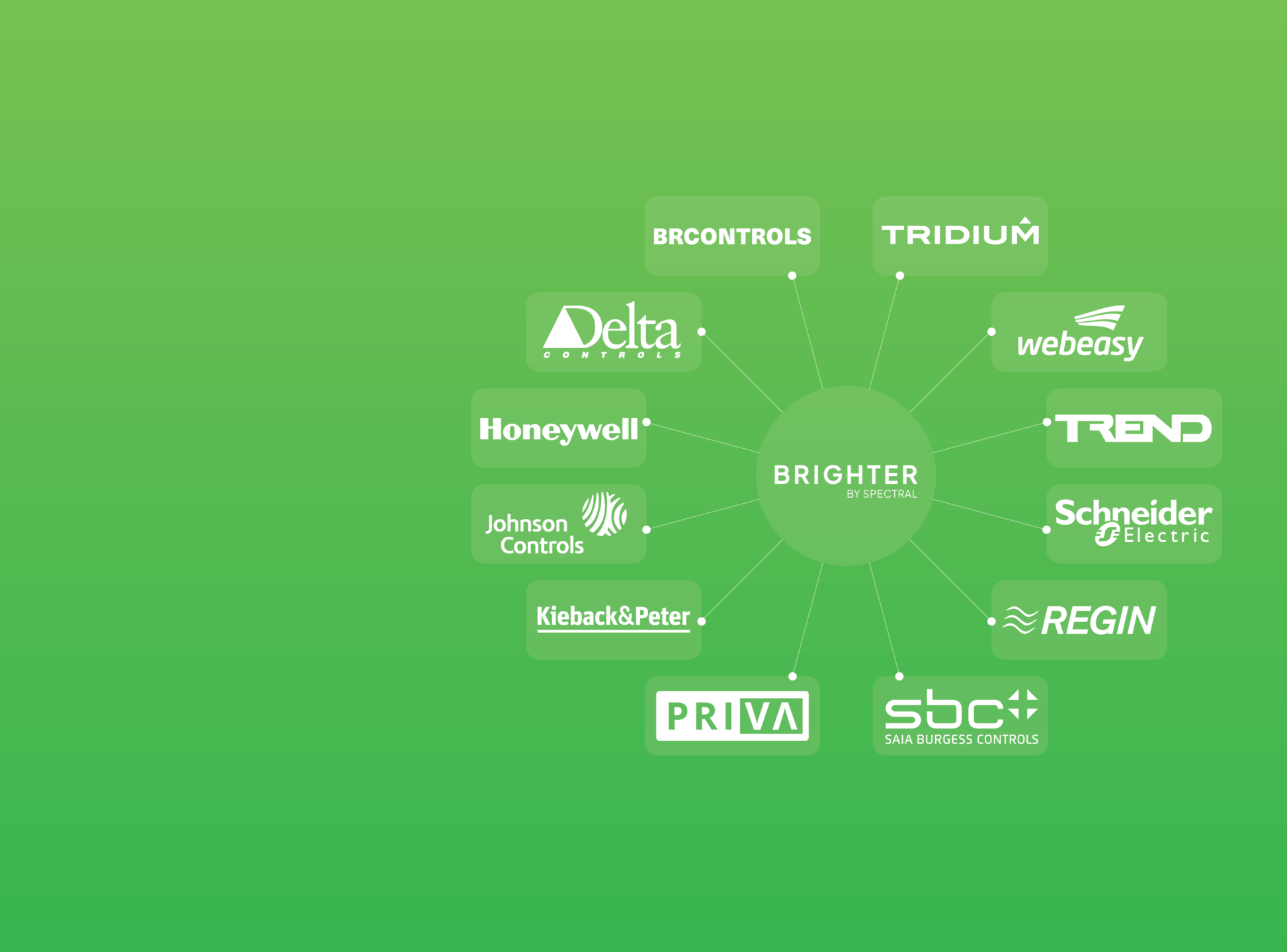 BRIGHTER heeft een bestaande koppeling met alle leidenende GBS systemen